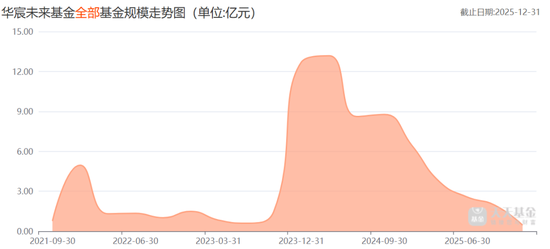 狗血！基金公司只剩12人“死磕	”，老总还把公司告了