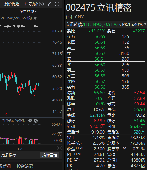 这5家A股公司，上周获超200家机构调研！