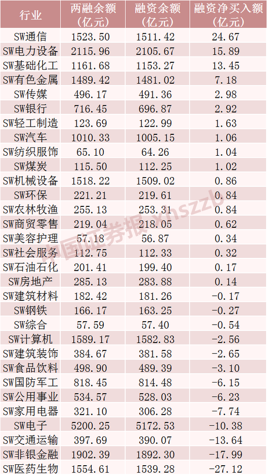 这些股票，融资客大幅加仓