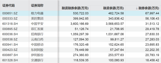 这些股票，融资客大幅加仓