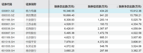 这些股票，融资客大幅加仓