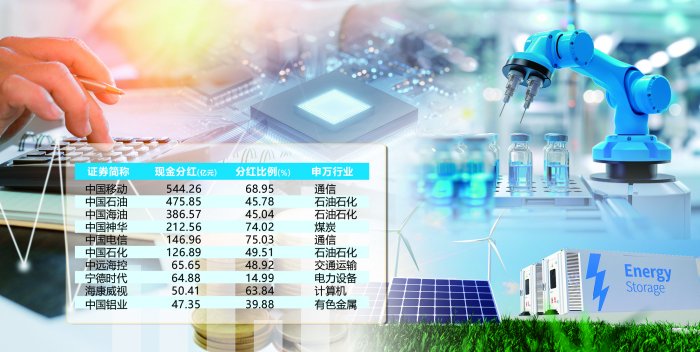 传统蓝筹领衔 成长力量崛起 A股公司中期分红规模逾7000亿元