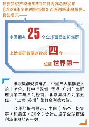 时报数说 全球创新集群百强榜:中国上榜数量蝉联首位