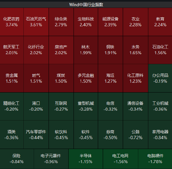 ETF日报：A股长期向好的底层逻辑未变，正逐步从估值扩张转向企业盈利驱动的结构性慢牛行情