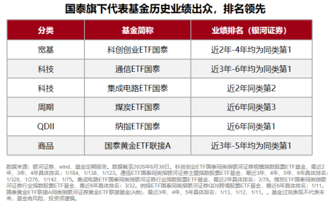 规模	、业绩、持有人数齐向上，国泰ETF中报交出硬核答卷