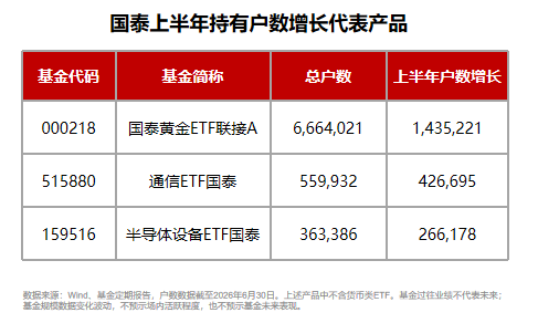 规模、业绩	、持有人数齐向上，国泰ETF中报交出硬核答卷