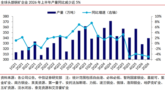 中信证券:年内铜价有望站上16000美元/吨