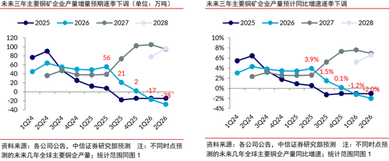 中信证券:年内铜价有望站上16000美元/吨