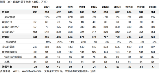 中信证券:年内铜价有望站上16000美元/吨
