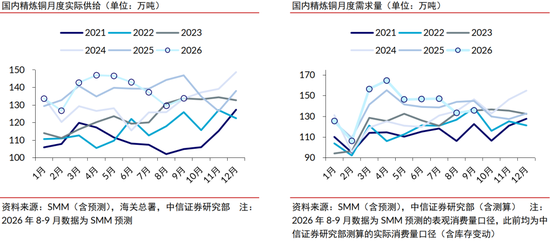 中信证券:年内铜价有望站上16000美元/吨