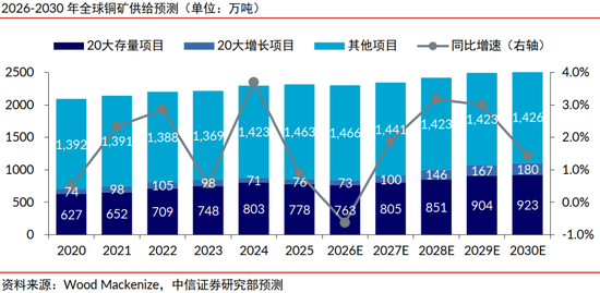中信证券:年内铜价有望站上16000美元/吨