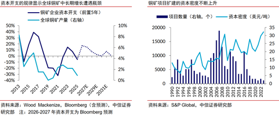 中信证券:年内铜价有望站上16000美元/吨