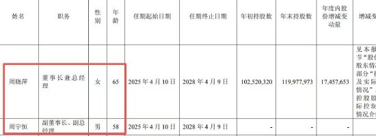 星宇股份再现重大财报失误：外包费用2.44万亿元	，达年营收184倍
