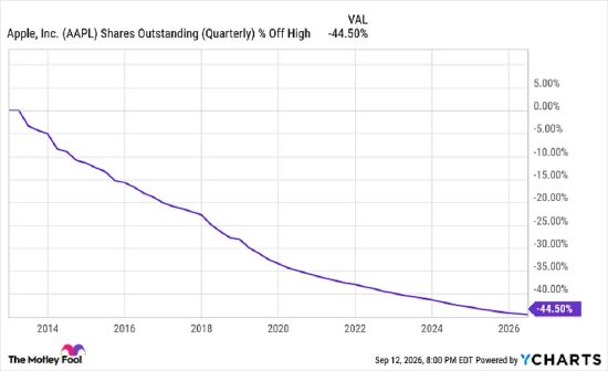 手握8790亿美元，蒂姆库克本可买下标普500中488家企业，他却做了一件永久改写苹果命运的事