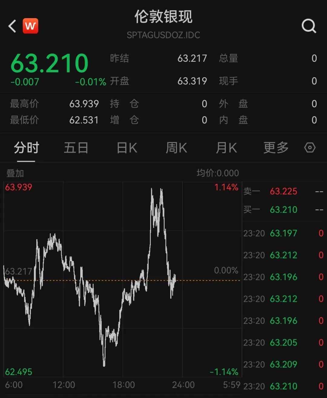 美股半导体股走势分化，高通涨超3%	，中概股深夜集体下跌，小鹏汽车跌5%，国际油价继续上涨
