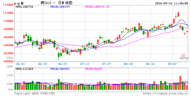 光大期货有色金属类日报9.16