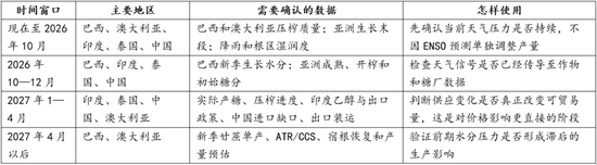 【白糖】厄尔尼诺影响分化	，糖市供应风险尚待天气验证