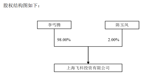 明天复牌！603159	，拟易主