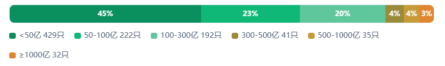 924两周年系列：951只股不涨反跌，市值蒸发2.56万亿，最能跌的行业竟是它！