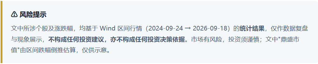 924两周年系列：951只股不涨反跌，市值蒸发2.56万亿	，最能跌的行业竟是它！