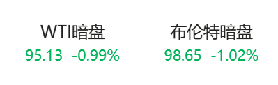 重磅！“美国已准备好与伊朗进行谈判并达成协议	”，伊朗开出7项谈判条件！原油暗盘直线跳水！
