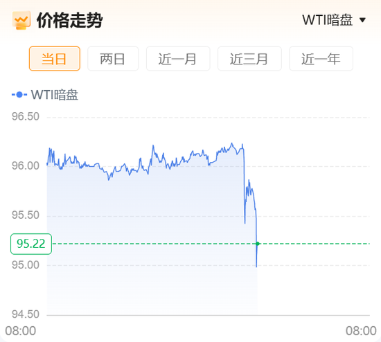 重磅！“美国已准备好与伊朗进行谈判并达成协议”，伊朗开出7项谈判条件！原油暗盘直线跳水！