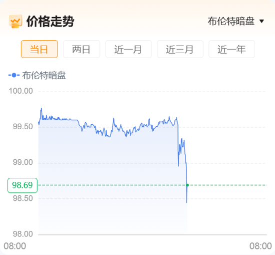 重磅！“美国已准备好与伊朗进行谈判并达成协议”	，伊朗开出7项谈判条件！原油暗盘直线跳水！