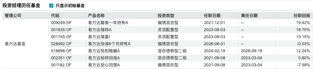 姜晓丽正式掌舵易方达悦和稳健，14年固收老将开启“易方达时代”