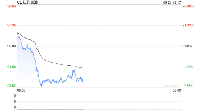 光大期货:9月21日能源化工日报