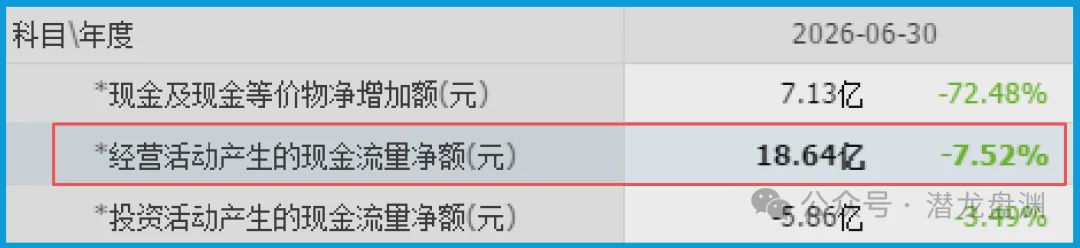 国资委唯一亲儿子	，被美国高盛、北向资金联手加仓锁定，手握103现金