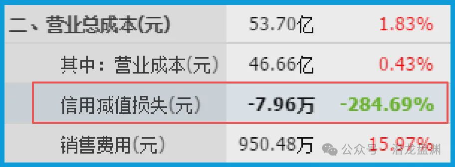 国资委唯一亲儿子	，被美国高盛、北向资金联手加仓锁定，手握103现金