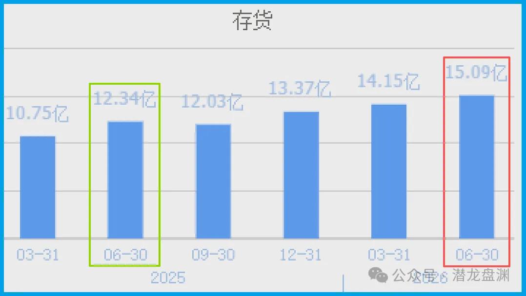 国资委唯一亲儿子，被美国高盛	、北向资金联手加仓锁定，手握103现金