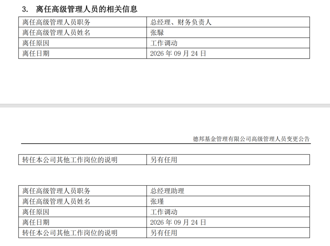 高管调整落地！德邦基金总经理变动，年内上百家公募高管变更
