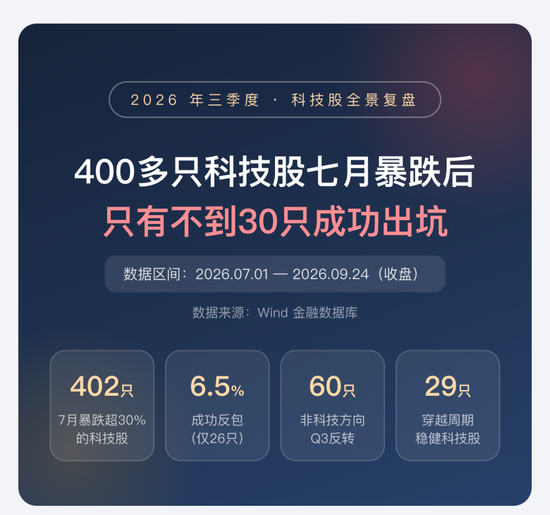喊了2个月的“科技反弹”，结果竟是这样 | 一图看懂