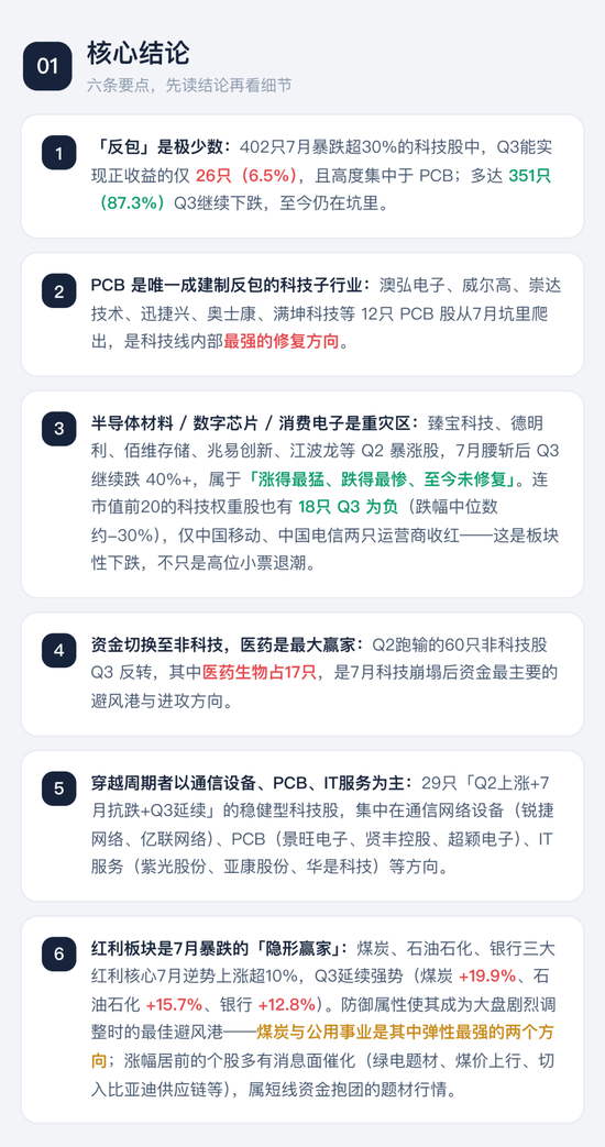 喊了2个月的“科技反弹”，结果竟是这样 | 一图看懂