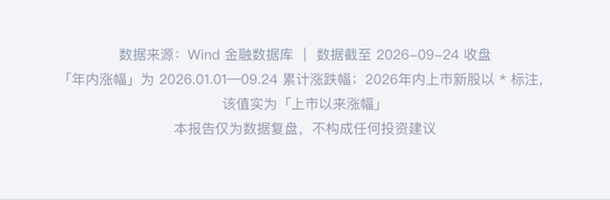 喊了2个月的“科技反弹”	，结果竟是这样 | 一图看懂