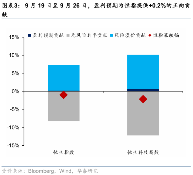 华泰证券港股策略：节日期间短期流动性或承压