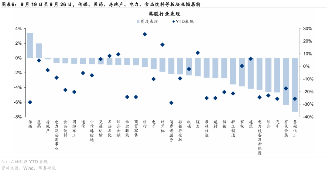 华泰证券港股策略：节日期间短期流动性或承压