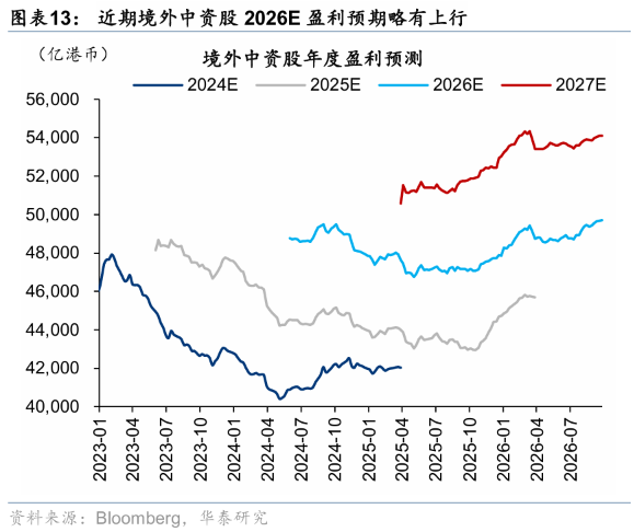 华泰证券港股策略：节日期间短期流动性或承压