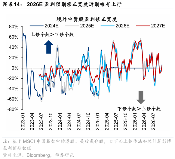 华泰证券港股策略：节日期间短期流动性或承压