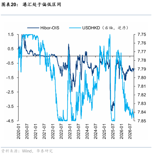 华泰证券港股策略：节日期间短期流动性或承压