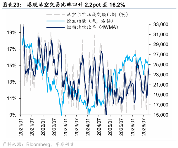 华泰证券港股策略：节日期间短期流动性或承压