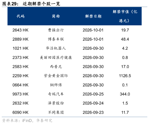 华泰证券港股策略：节日期间短期流动性或承压