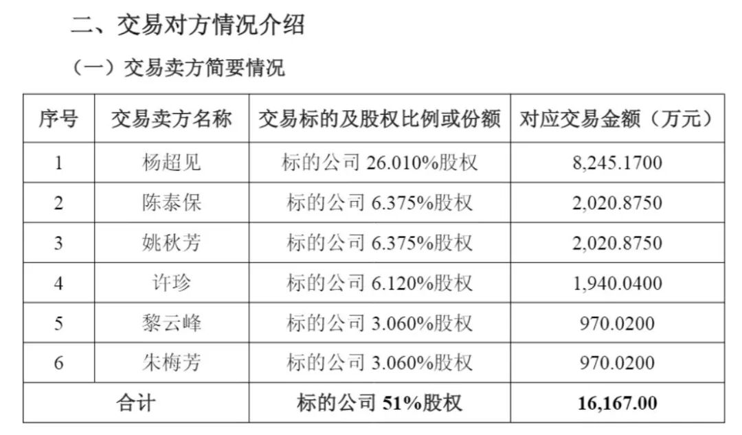 纳睿雷达花1.62亿元收购资产	，交易对手中有两名幼儿园保育员！二人合计或将变现1940万元