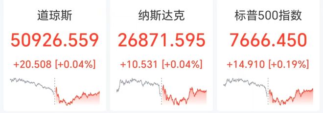 国际油价狂飙超6%，美股光通信	、芯片股大涨，SK海力士涨超5%	，也门胡塞武装称24小时内遭沙特空袭47次