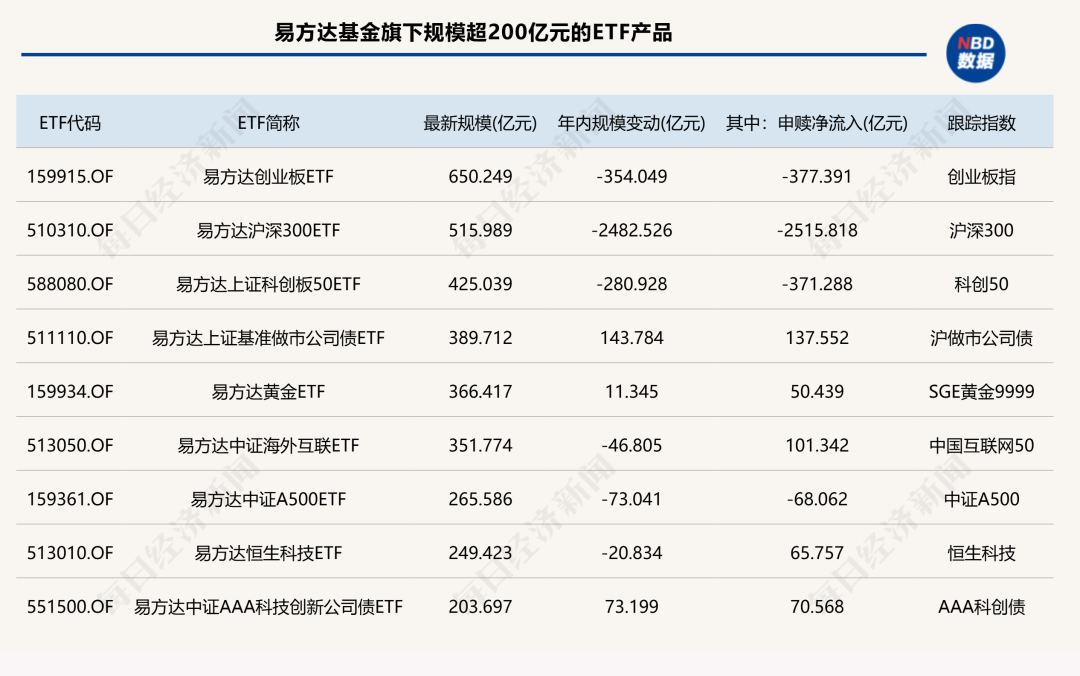 前三季度ETF版图重构：国泰基金逆袭入三甲，多家老牌公募规模排名下滑