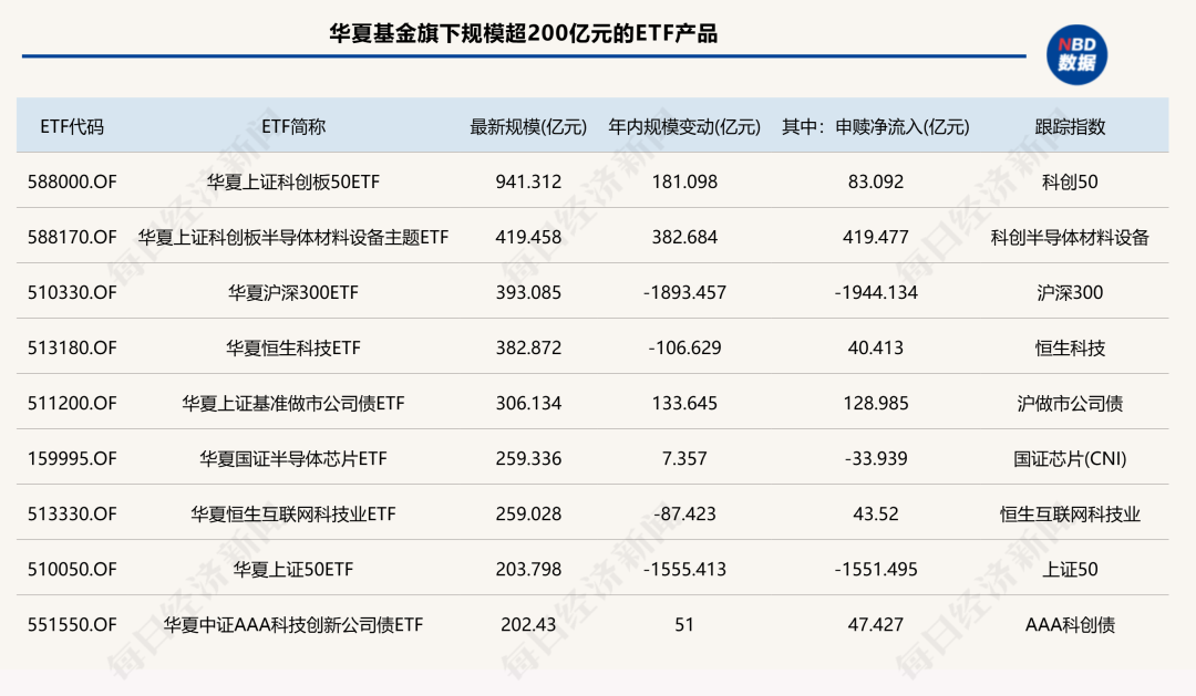 前三季度ETF版图重构：国泰基金逆袭入三甲	，多家老牌公募规模排名下滑