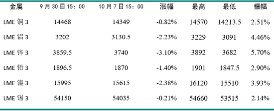 新湖期货“金湖汇	”-有色金属假期外盘综述及行情展望