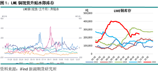 新湖期货“金湖汇	”-有色金属假期外盘综述及行情展望