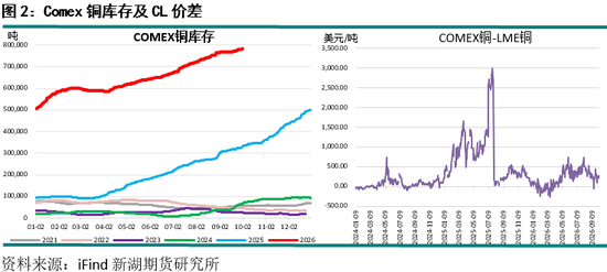 新湖期货“金湖汇”-有色金属假期外盘综述及行情展望